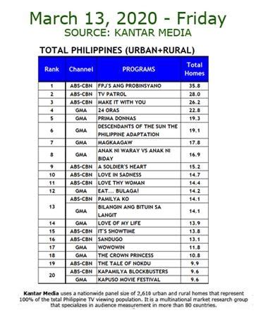 National TV Ratings (March 13.